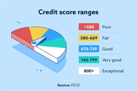 is 645 a good credit score|what is considered average credit.